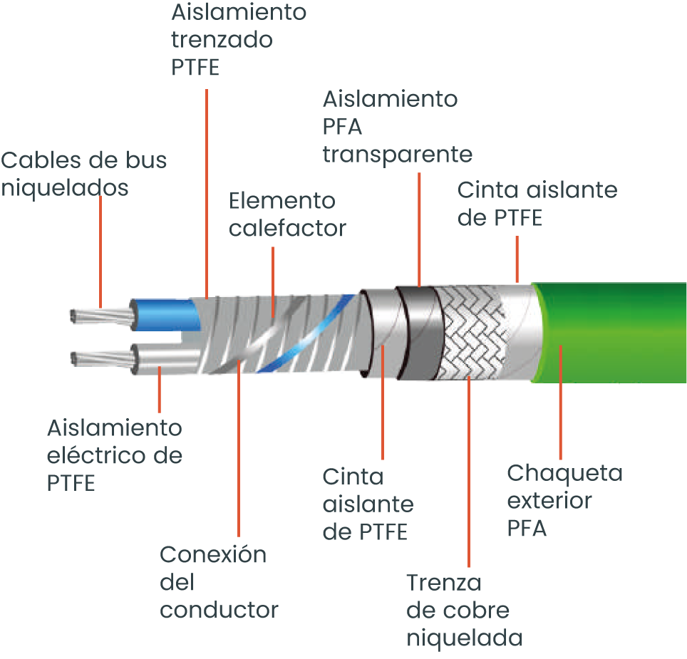 Modelo de Constante de Alta Potencia